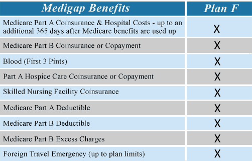 Medigap Plan F - The Most Common and Comprehensive Plan