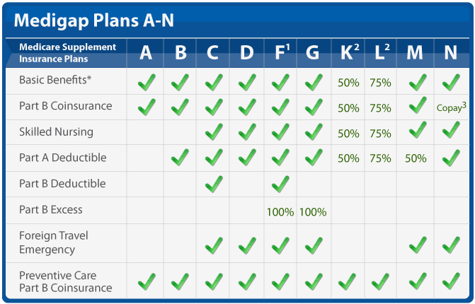 medigap plans