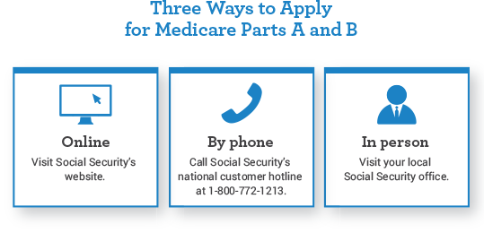 Common Medicare Questions: The Top 10 List - Secure Medicare Solutions